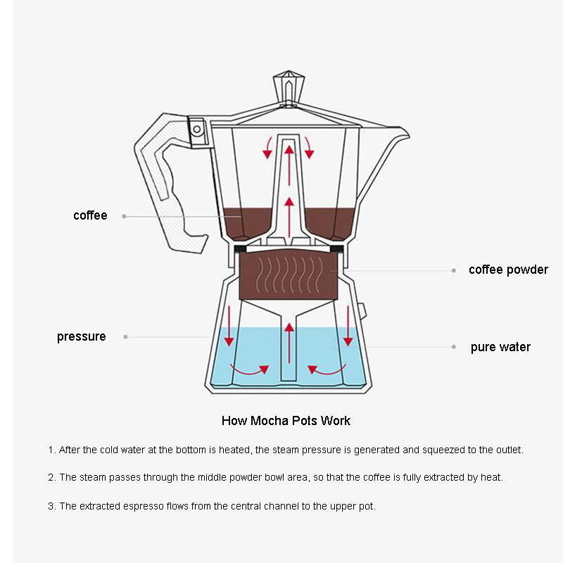 เครื่องชงกาแฟเอสเพรสโซ่อะลูมิเ - Moka Pot Stove บทวิจารณ์และราคา