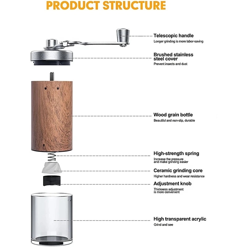 เครื่องบดกาแฟแบบมือหมุนลายไม้แ - Burr Hand Grinder บทวิจารณ์และราคา